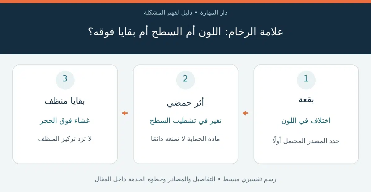 بقع الرخام — علامة الرخام: اللون أم السطح أم بقايا فوقه؟