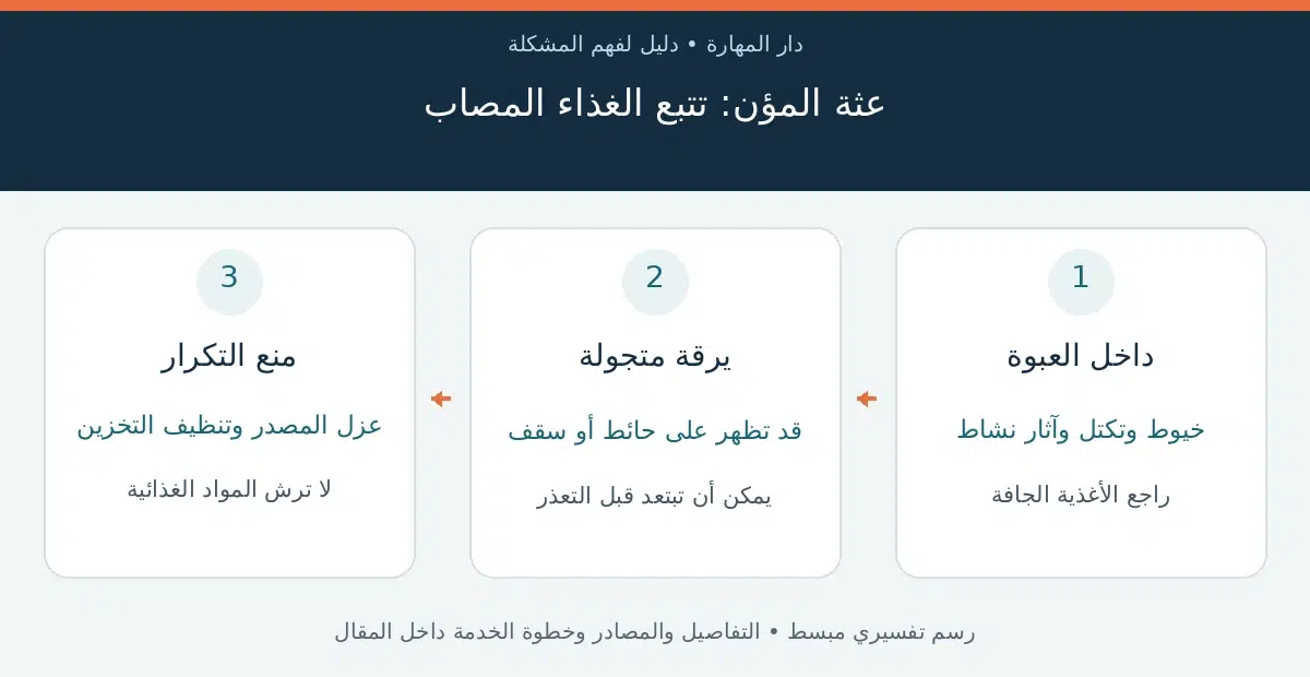 عثة المواد الغذائية — عثة المؤن: تتبع الغذاء المصاب