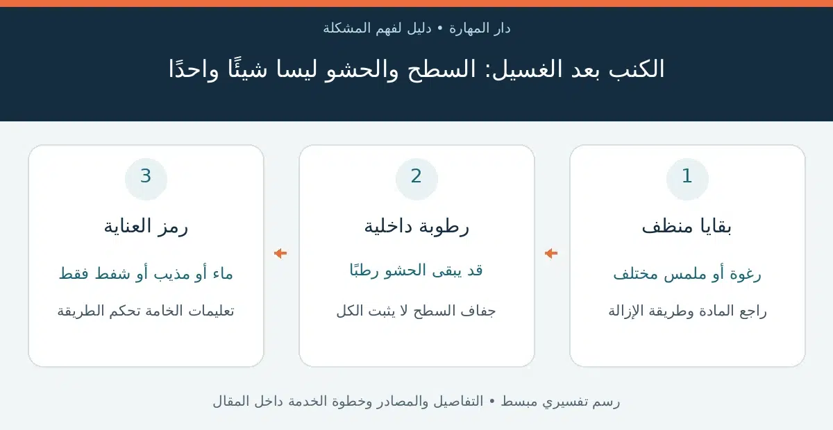 رائحة الكنب — الكنب بعد الغسيل: السطح والحشو ليسا شيئًا واحدًا